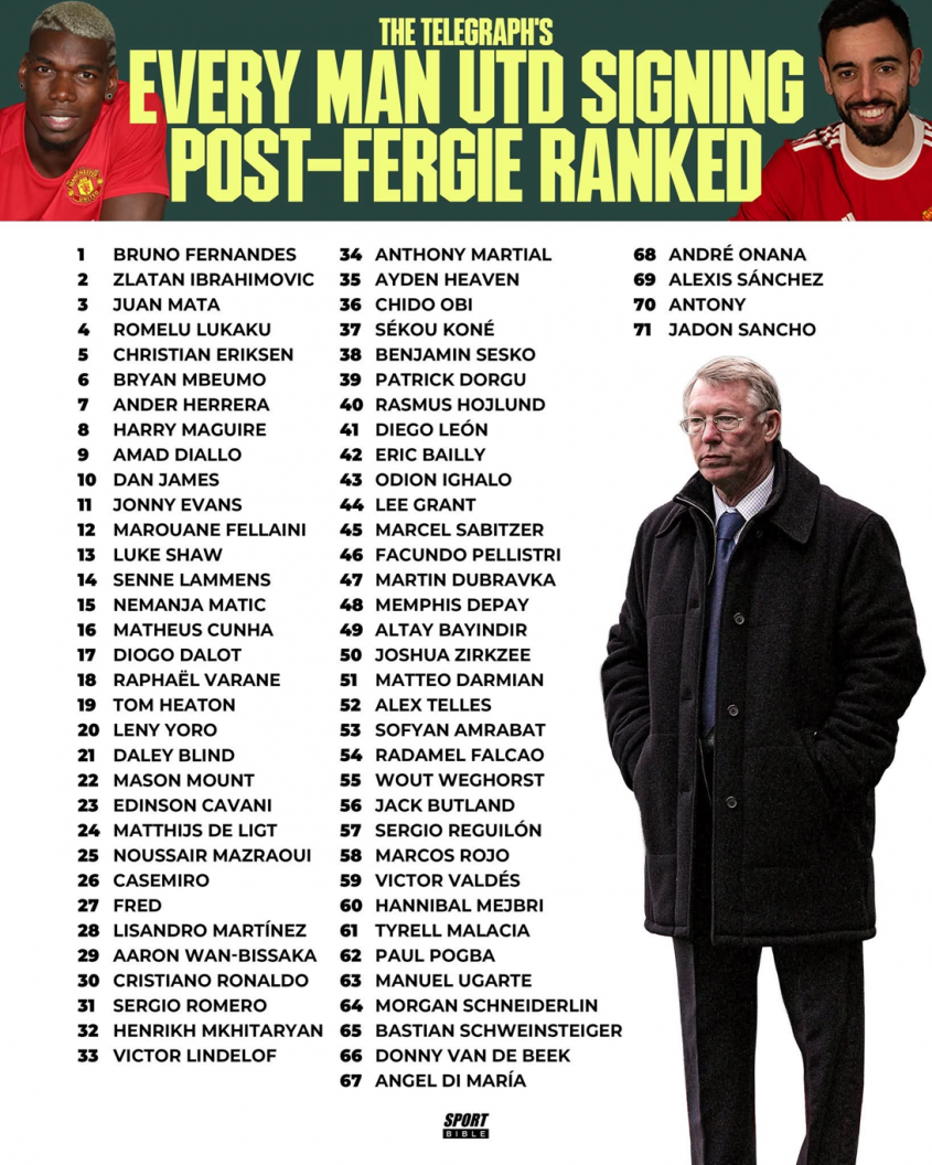 [RANKING] NAJLEPSZE i NAJGORSZE transfery Manchesteru United w erze po Sir Alexie Fergusonie